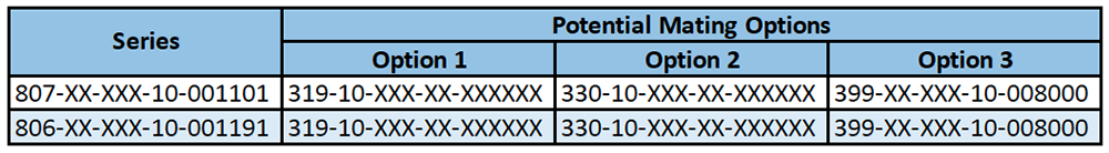 Chart - Mill-Max Spring-Loaded (Pogo-Pin) Contacts & Test Probes